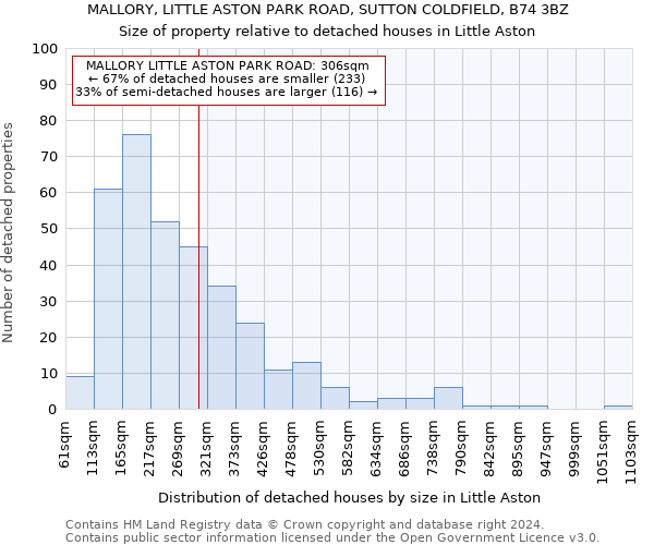 MALLORY, LITTLE ASTON PARK ROAD, SUTTON COLDFIELD, B74 3BZ: Size of property relative to detached houses in Little Aston