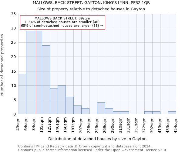 MALLOWS, BACK STREET, GAYTON, KING'S LYNN, PE32 1QR: Size of property relative to detached houses in Gayton