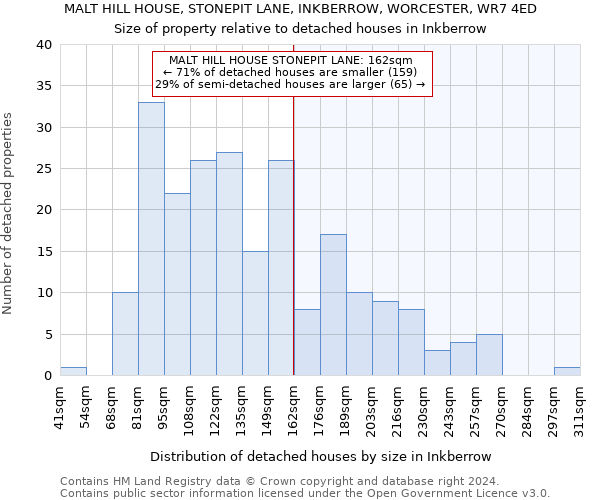 MALT HILL HOUSE, STONEPIT LANE, INKBERROW, WORCESTER, WR7 4ED: Size of property relative to detached houses in Inkberrow