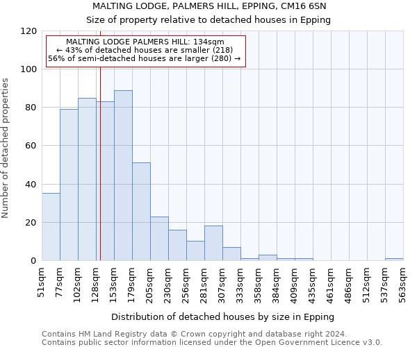 MALTING LODGE, PALMERS HILL, EPPING, CM16 6SN: Size of property relative to detached houses in Epping