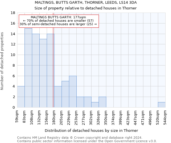 MALTINGS, BUTTS GARTH, THORNER, LEEDS, LS14 3DA: Size of property relative to detached houses in Thorner