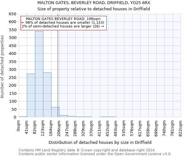 MALTON GATES, BEVERLEY ROAD, DRIFFIELD, YO25 6RX: Size of property relative to detached houses in Driffield