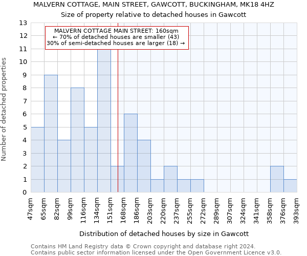 MALVERN COTTAGE, MAIN STREET, GAWCOTT, BUCKINGHAM, MK18 4HZ: Size of property relative to detached houses in Gawcott