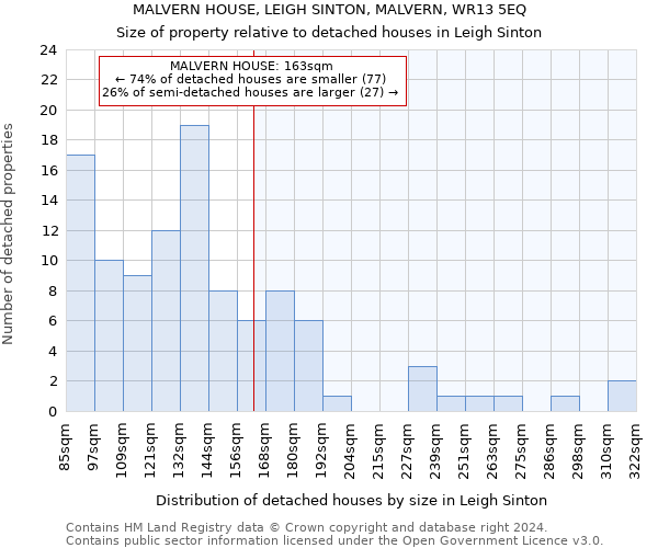 MALVERN HOUSE, LEIGH SINTON, MALVERN, WR13 5EQ: Size of property relative to detached houses in Leigh Sinton