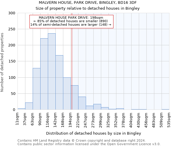 MALVERN HOUSE, PARK DRIVE, BINGLEY, BD16 3DF: Size of property relative to detached houses in Bingley