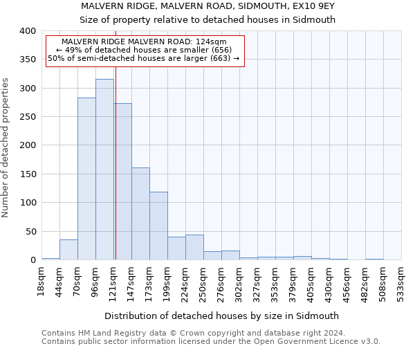 MALVERN RIDGE, MALVERN ROAD, SIDMOUTH, EX10 9EY: Size of property relative to detached houses in Sidmouth