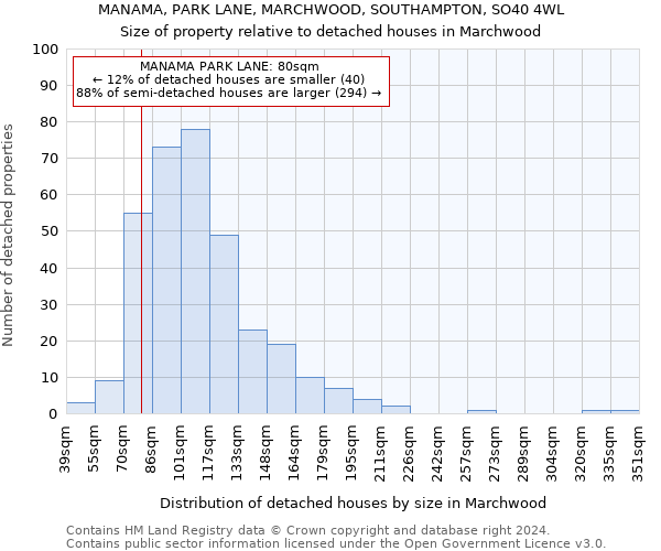MANAMA, PARK LANE, MARCHWOOD, SOUTHAMPTON, SO40 4WL: Size of property relative to detached houses in Marchwood