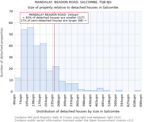MANDALAY, BEADON ROAD, SALCOMBE, TQ8 8JS: Size of property relative to detached houses in Salcombe