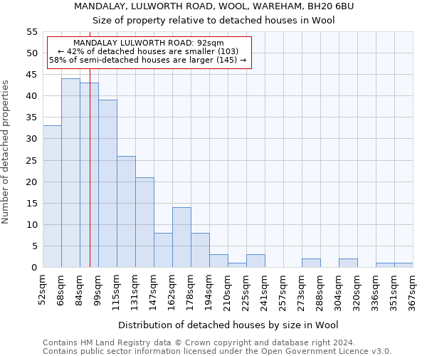 MANDALAY, LULWORTH ROAD, WOOL, WAREHAM, BH20 6BU: Size of property relative to detached houses in Wool