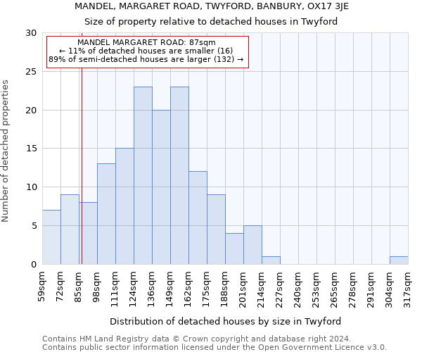 MANDEL, MARGARET ROAD, TWYFORD, BANBURY, OX17 3JE: Size of property relative to detached houses in Twyford