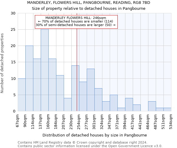 MANDERLEY, FLOWERS HILL, PANGBOURNE, READING, RG8 7BD: Size of property relative to detached houses in Pangbourne