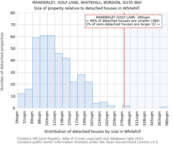 MANDERLEY, GOLF LANE, WHITEHILL, BORDON, GU35 9EH: Size of property relative to detached houses in Whitehill