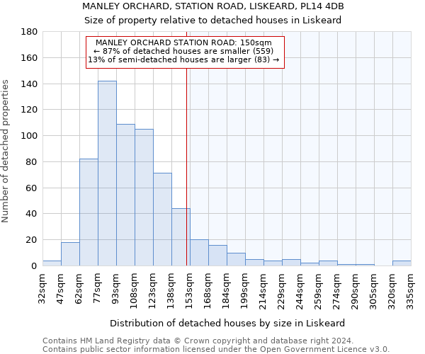 MANLEY ORCHARD, STATION ROAD, LISKEARD, PL14 4DB: Size of property relative to detached houses in Liskeard
