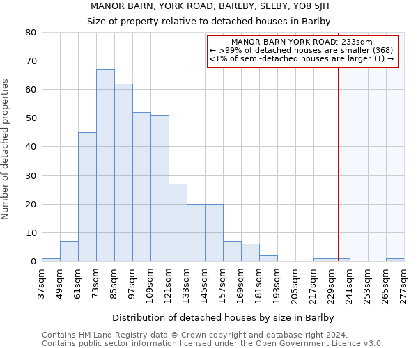 MANOR BARN, YORK ROAD, BARLBY, SELBY, YO8 5JH: Size of property relative to detached houses in Barlby