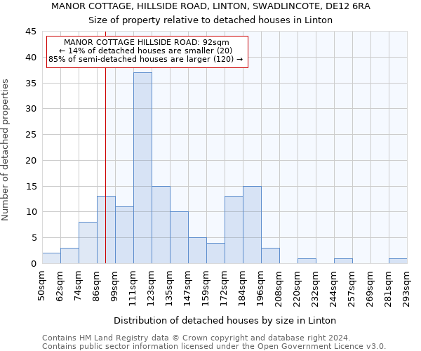 MANOR COTTAGE, HILLSIDE ROAD, LINTON, SWADLINCOTE, DE12 6RA: Size of property relative to detached houses in Linton