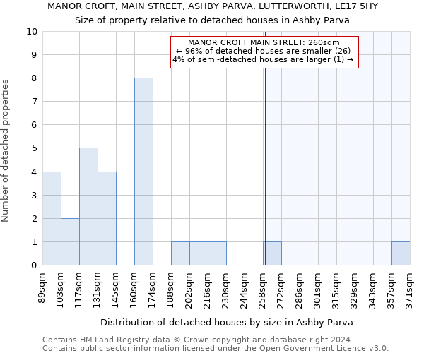 MANOR CROFT, MAIN STREET, ASHBY PARVA, LUTTERWORTH, LE17 5HY: Size of property relative to detached houses in Ashby Parva
