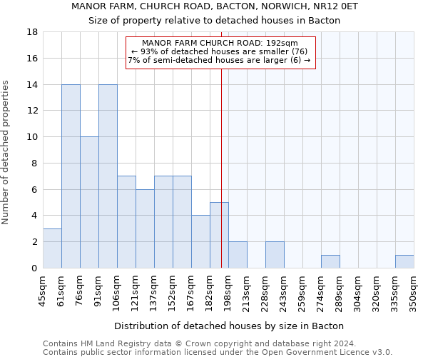 MANOR FARM, CHURCH ROAD, BACTON, NORWICH, NR12 0ET: Size of property relative to detached houses in Bacton