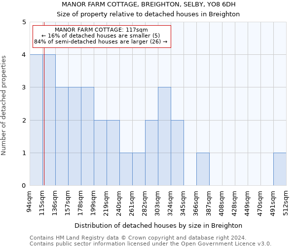 MANOR FARM COTTAGE, BREIGHTON, SELBY, YO8 6DH: Size of property relative to detached houses in Breighton
