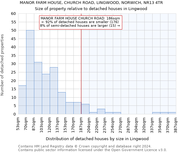 MANOR FARM HOUSE, CHURCH ROAD, LINGWOOD, NORWICH, NR13 4TR: Size of property relative to detached houses in Lingwood