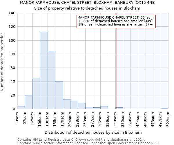 MANOR FARMHOUSE, CHAPEL STREET, BLOXHAM, BANBURY, OX15 4NB: Size of property relative to detached houses in Bloxham
