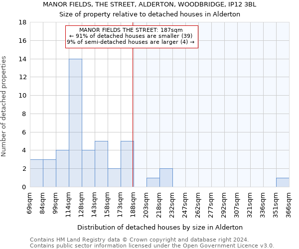 MANOR FIELDS, THE STREET, ALDERTON, WOODBRIDGE, IP12 3BL: Size of property relative to detached houses in Alderton