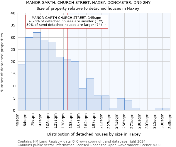 MANOR GARTH, CHURCH STREET, HAXEY, DONCASTER, DN9 2HY: Size of property relative to detached houses in Haxey