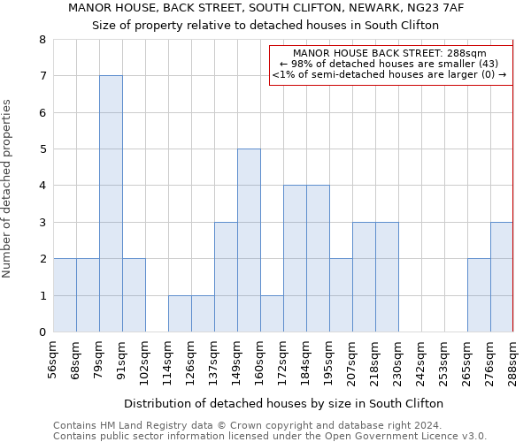 MANOR HOUSE, BACK STREET, SOUTH CLIFTON, NEWARK, NG23 7AF: Size of property relative to detached houses in South Clifton