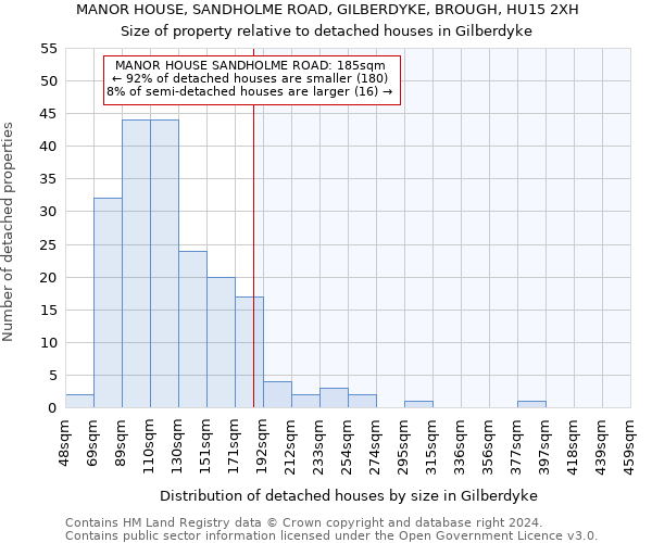 MANOR HOUSE, SANDHOLME ROAD, GILBERDYKE, BROUGH, HU15 2XH: Size of property relative to detached houses in Gilberdyke