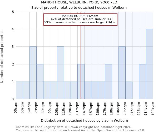 MANOR HOUSE, WELBURN, YORK, YO60 7ED: Size of property relative to detached houses in Welburn