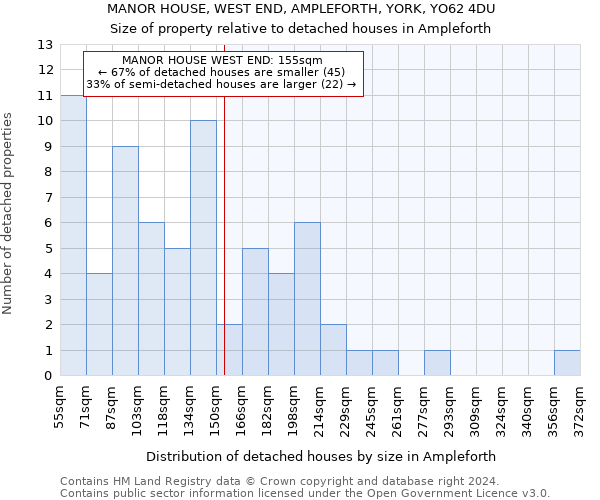 MANOR HOUSE, WEST END, AMPLEFORTH, YORK, YO62 4DU: Size of property relative to detached houses in Ampleforth