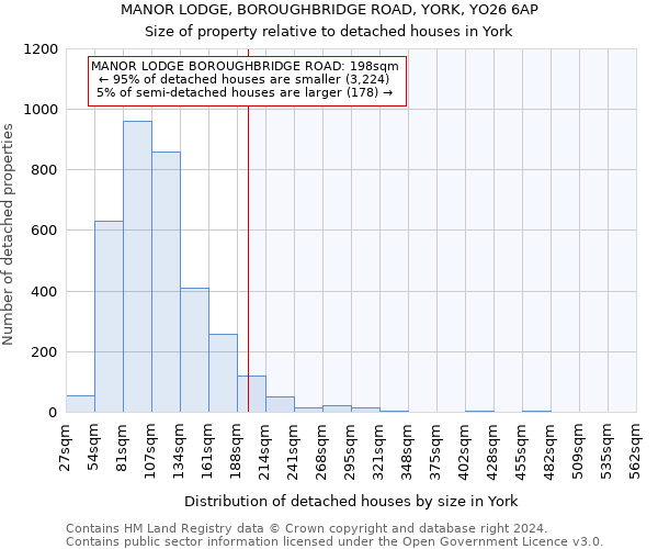 MANOR LODGE, BOROUGHBRIDGE ROAD, YORK, YO26 6AP: Size of property relative to detached houses in York