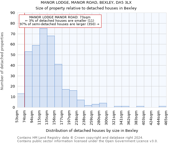 MANOR LODGE, MANOR ROAD, BEXLEY, DA5 3LX: Size of property relative to detached houses in Bexley