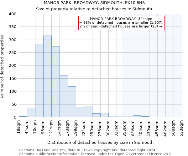 MANOR PARK, BROADWAY, SIDMOUTH, EX10 8HS: Size of property relative to detached houses in Sidmouth