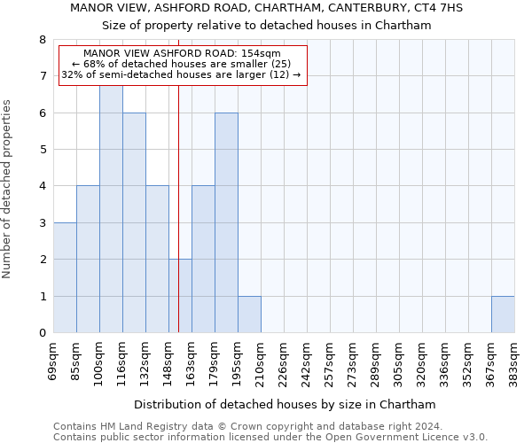 MANOR VIEW, ASHFORD ROAD, CHARTHAM, CANTERBURY, CT4 7HS: Size of property relative to detached houses in Chartham