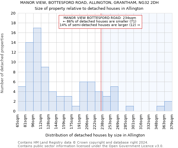 MANOR VIEW, BOTTESFORD ROAD, ALLINGTON, GRANTHAM, NG32 2DH: Size of property relative to detached houses in Allington