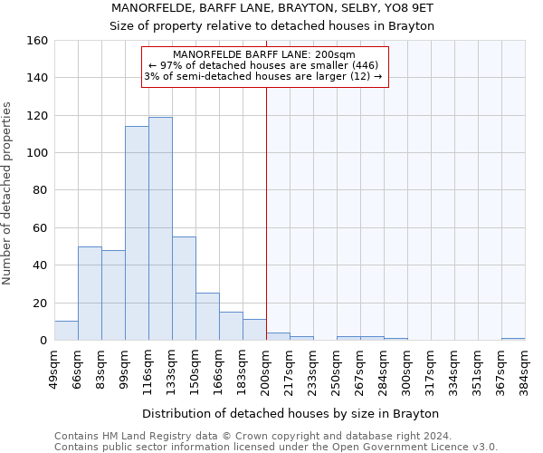 MANORFELDE, BARFF LANE, BRAYTON, SELBY, YO8 9ET: Size of property relative to detached houses in Brayton