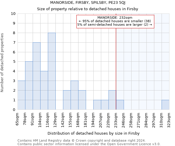 MANORSIDE, FIRSBY, SPILSBY, PE23 5QJ: Size of property relative to detached houses in Firsby