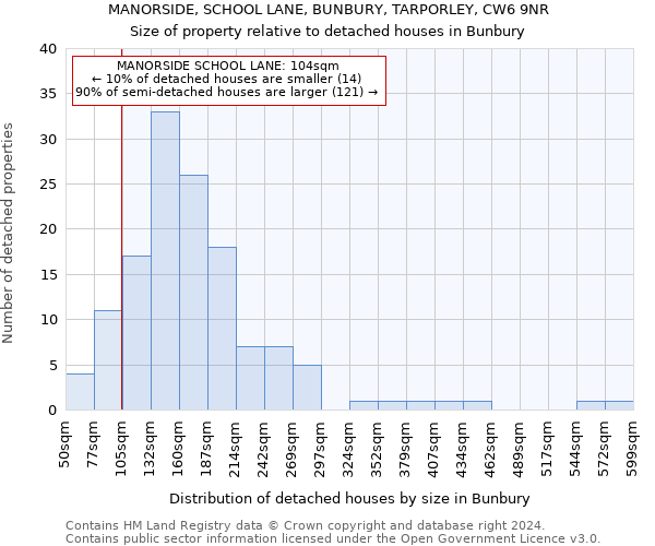 MANORSIDE, SCHOOL LANE, BUNBURY, TARPORLEY, CW6 9NR: Size of property relative to detached houses in Bunbury