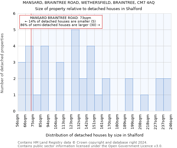 MANSARD, BRAINTREE ROAD, WETHERSFIELD, BRAINTREE, CM7 4AQ: Size of property relative to detached houses in Shalford