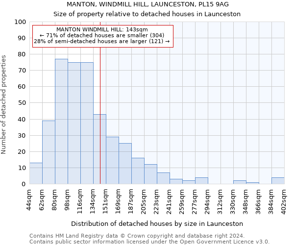 MANTON, WINDMILL HILL, LAUNCESTON, PL15 9AG: Size of property relative to detached houses in Launceston