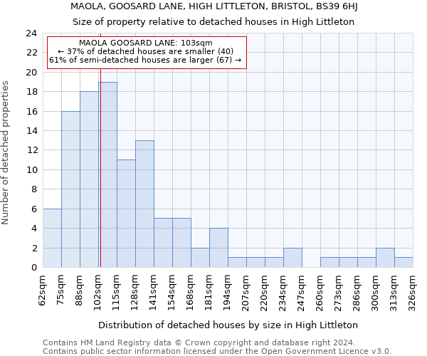 MAOLA, GOOSARD LANE, HIGH LITTLETON, BRISTOL, BS39 6HJ: Size of property relative to detached houses in High Littleton