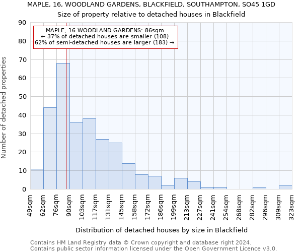 MAPLE, 16, WOODLAND GARDENS, BLACKFIELD, SOUTHAMPTON, SO45 1GD: Size of property relative to detached houses in Blackfield