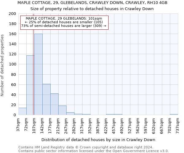 MAPLE COTTAGE, 29, GLEBELANDS, CRAWLEY DOWN, CRAWLEY, RH10 4GB: Size of property relative to detached houses in Crawley Down