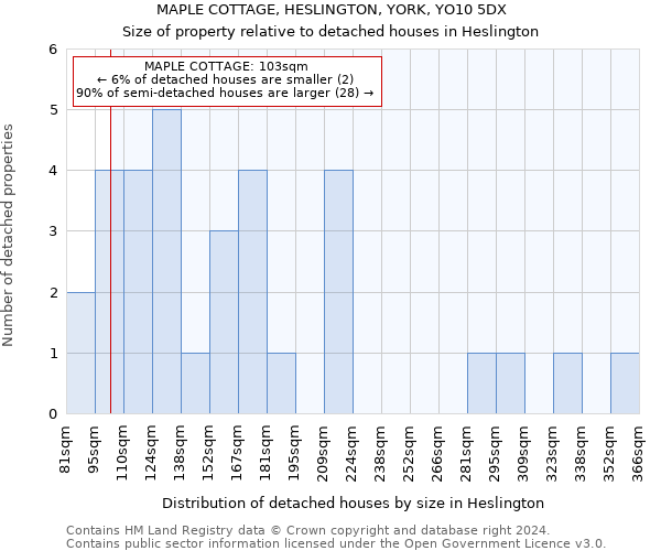 MAPLE COTTAGE, HESLINGTON, YORK, YO10 5DX: Size of property relative to detached houses in Heslington