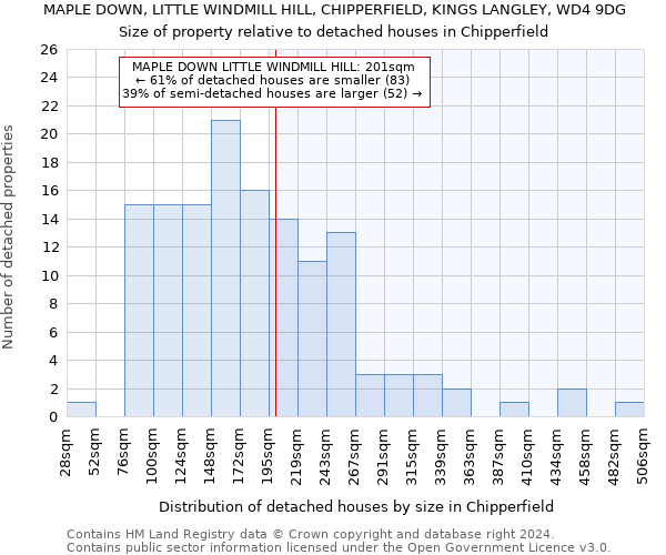 MAPLE DOWN, LITTLE WINDMILL HILL, CHIPPERFIELD, KINGS LANGLEY, WD4 9DG: Size of property relative to detached houses in Chipperfield