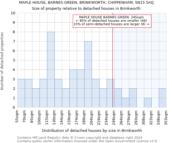 MAPLE HOUSE, BARNES GREEN, BRINKWORTH, CHIPPENHAM, SN15 5AQ: Size of property relative to detached houses in Brinkworth