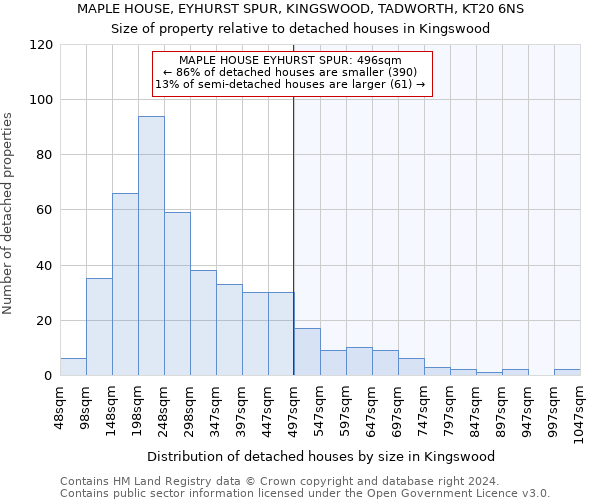 MAPLE HOUSE, EYHURST SPUR, KINGSWOOD, TADWORTH, KT20 6NS: Size of property relative to detached houses in Kingswood