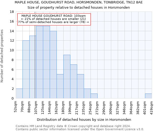 MAPLE HOUSE, GOUDHURST ROAD, HORSMONDEN, TONBRIDGE, TN12 8AE: Size of property relative to detached houses in Horsmonden