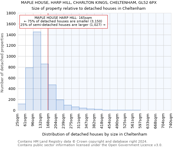 MAPLE HOUSE, HARP HILL, CHARLTON KINGS, CHELTENHAM, GL52 6PX: Size of property relative to detached houses in Cheltenham