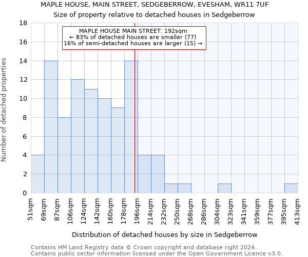 MAPLE HOUSE, MAIN STREET, SEDGEBERROW, EVESHAM, WR11 7UF: Size of property relative to detached houses in Sedgeberrow